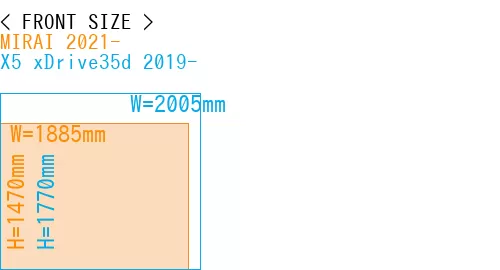 #MIRAI 2021- + X5 xDrive35d 2019-